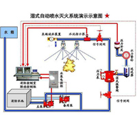 喷淋系统