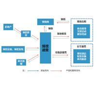 场馆运营系统