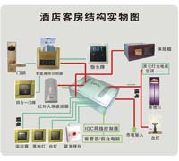 智能客房系统