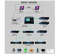 广播系统