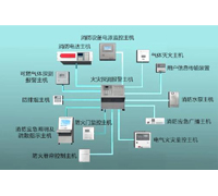 消防电话系统