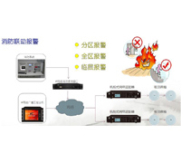 消防广播系统